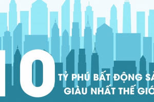 10 tỷ phú bất động sản giàu nhất thế giới năm 2019