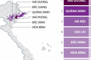 10 tỉnh, thành phố có ca mắc COVID-19 kể từ ngày 27/1