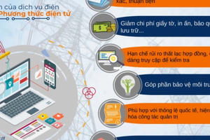 EVN HANOI khuyến khích khách hàng sử dụng các dịch vụ điện trực tuyến