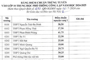 Điểm chuẩn vào lớp 10 Trung học Phổ thông công lập của Hà Nội năm học 2024-2025