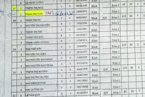 Thanh Hóa: "Phù phép" đưa vợ lãnh đạo xã vào hộ nghèo hưởng lợi