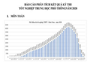 Phân tích phổ điểm thi tốt nghiệp  Trung học phổ thông năm 2020