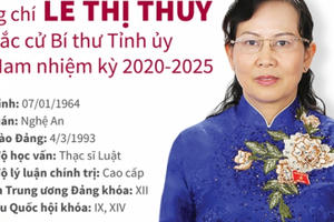 Chân dung, tiểu sử 15 Bí thư tỉnh, thành ủy khóa mới