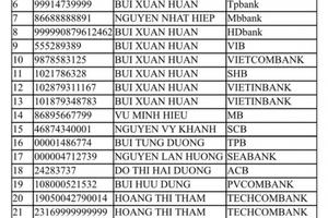 Công an Hà Nội tìm nạn nhân bị lừa vay tiền qua tài khoản ‘Huấn Hoa Hồng"