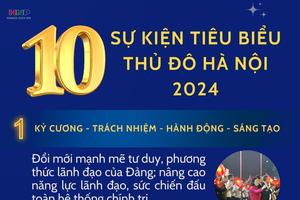 10 sự kiện, vấn đề nổi bật của Thủ đô Hà Nội năm 2024