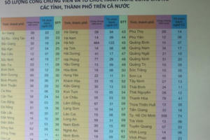 Chào đón 'ngôi nhà chung' của đội ngũ công chứng viên Chào đón 'ngôi nhà chung' của đội ngũ công chứng viên