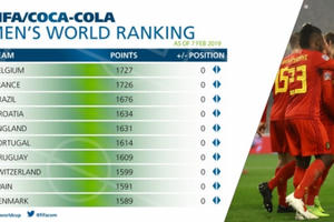 BXH FIFA tháng 1: Việt Nam lên thứ 99, Qatar nhảy vọt 38 bậc