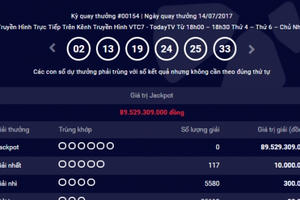 Kết quả Vietlott ngày 14/7: Giải thưởng Jackpot 89 tỷ đồng chưa tìm được chủ nhân