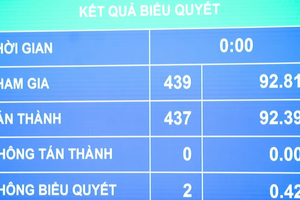 Chính thức miễn giấy phép xây dựng nhà ở nông thôn dưới 7 tầng