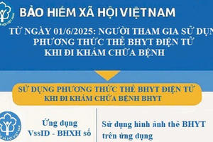 Dừng cấp thẻ bảo hiểm y tế bản giấy, người dân đi khám bệnh cần lưu ý gì?