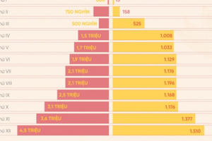 Dấu ấn 12 lần Đại hội Đại biểu toàn quốc của Đảng Dấu ấn 12 lần Đại hội Đại biểu toàn quốc của Đảng
