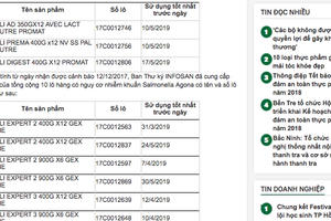 Cục an toàn thực phẩm: Cánh báo thu hồi thêm 99 lô sản phẩm dinh dưỡng nhiễm Salmonella