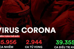 Cập nhật dịch Covid-19 đến 7h sáng 1/3: Mỹ có ca tử vong đầu tiên, số ca nhiễm ở Italy lên hơn 1.000