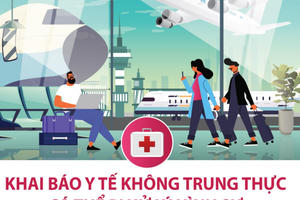 Trở về từ vùng dịch, khai báo không trung thực bị xử phạt hơn 100 triệu đồng