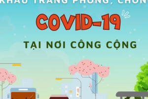 Trường hợp nào bắt buộc đeo khẩu trang nơi công cộng?
