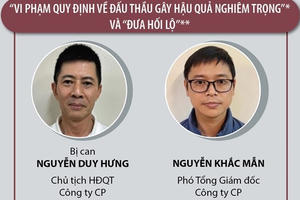 Trả lại tiền “lót tay” vẫn không thoát tội, nhưng được giảm nhẹ hình phạt! Trả lại tiền “lót tay” vẫn không thoát tội, nhưng được giảm nhẹ hình phạt!