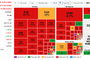 Lấy ý kiến về dự thảo Thông tư sửa đổi, bổ sung liên quan đến giao dịch chứng khoán