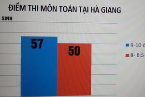 Hà Giang: Sẽ truy cứu trách nhiệm hình sự với người sửa chữa, thêm... vào bài làm của thí sinh