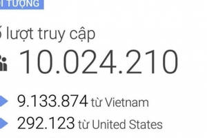 Gần 8 tháng, Pháp luật Plus vượt mốc 10 triệu Visitor Gần 8 tháng, Pháp luật Plus vượt mốc 10 triệu Visitor