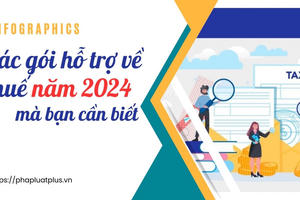 INFOGRAPHICS - Các gói hỗ trợ về thuế năm 2024 mà bạn cần biết