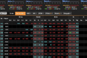 Chứng khoán như 'chảo lửa' trong phiên giao dịch sáng 'thứ sáu ngày 13'