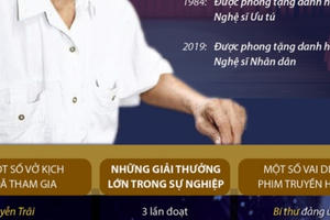 Cuộc đời và sự nghiệp của Nghệ sỹ Nhân dân Trần Hạnh