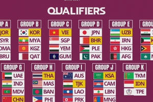 Lịch thi đấu vòng loại U23 châu Á 2024 của U23 Việt Nam