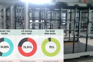 Công ty CP cơ khí xây dựng và tư vấn thiết kế 30-4 nợ bảo hiểm xã hội