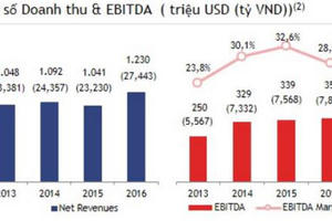 Trước thềm IPO, PV Power hé lộ nhiều thông tin