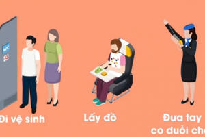 Các‌ ‌vị‌ ‌trí‌ ‌trên‌ ‌máy‌ ‌bay‌ ‌có‌ ‌nguy‌ ‌cơ‌ ‌lây‌ ‌nhiễm‌ ‌Covid‌ ‌19‌ ‌cao‌ ‌nhất?‌