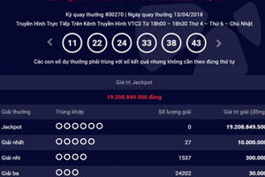 Kết quả xổ số Vietlott 15/4/2018: Giải Jackpot đã trị giá hơn 21 tỷ không tìm thấy chủ nhân