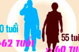 Thay đổi tuổi nghỉ hưu một số chức danh lãnh đạo