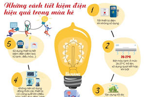 Điện lực TP.HCM kêu gọi người dân tiết kiệm điện