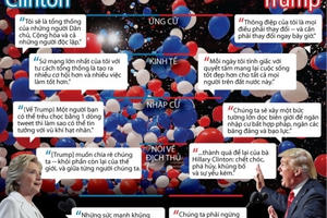 Bà Clinton và ông Trump đã nói những gì trong vận động tranh cử?