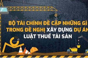 Bàn về thuế 'chồng' thuế