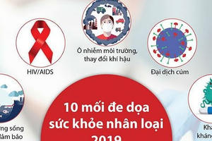 10 mối đe dọa sức khỏe nhân loại 2019