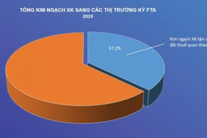 Infographics: Toàn cảnh các FTA mà Việt Nam đã tham gia