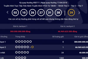 Kết quả xổ số Vietlott 17/4/2018: Giải Jackpot 2 tiếp tục “nổ”