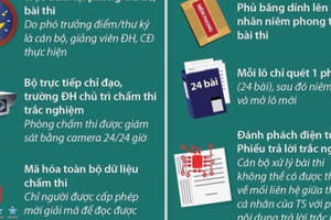 Chấm thi THPT Quốc gia 2019 thực hiện ra sao?