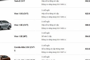 Bảng giá xe ô tô Toyota tháng 7 năm 2017 Bảng giá xe ô tô Toyota tháng 7 năm 2017