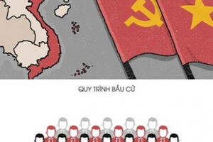 Bộ Chính trị, Tổng bí thư Đảng được bầu thế nào?