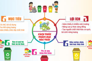 TP HCM tuyên truyền phân loại rác thải rắn tại nguồn TP HCM tuyên truyền phân loại rác thải rắn tại nguồn