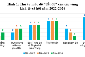 Vùng Đông Nam Bộ có giá đắt đỏ nhất cả nước