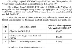 Ninh Bình: Thông báo về cấp độ dịch covid-19 trên địa bàn tỉnh