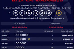 Kết quả xổ số Vietlott ngày 19/8: Giải Jackpot 38 tỷ đồng đang tìm chủ nhân