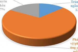 18 trường hợp tai biến nặng sau tiêm vắc xin Quinvaxem
