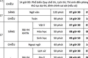 Công bố lịch thi THPT quốc gia 2017