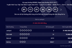 Kết quả Vietlott ngày 20/1: Không có người trúng giải