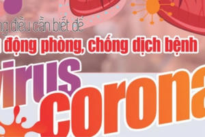Cẩm nang 10 câu hỏi đáp để chủ động phòng chống dịch bệnh viêm đường hô hấp cấp do virus Corona mới