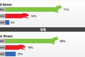 Các chuyên gia lạc quan về giá vàng tuần tới